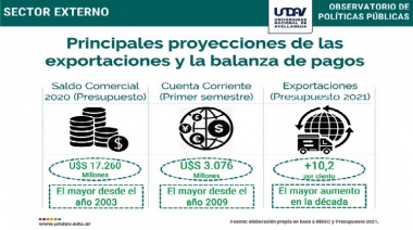Prevéen el mayor aumento de las exportaciones argentinas en una década