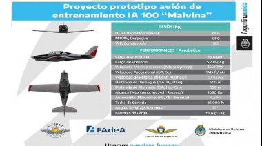 Anuncian el desarrollo del avión “Malvina” financiado por el IAF con U$S 2.500.000