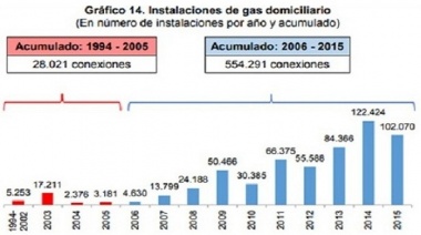 Nacionalización de los hidrocarburos y la democratización del gas en Bolivia