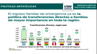 Argentina con la política de transferencias directas a las familias más importante de la región.