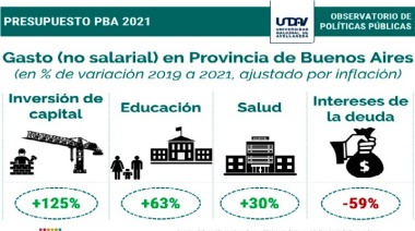 La inversión en obra pública en Provincia de Buenos Aires será la mayor en cinco años
